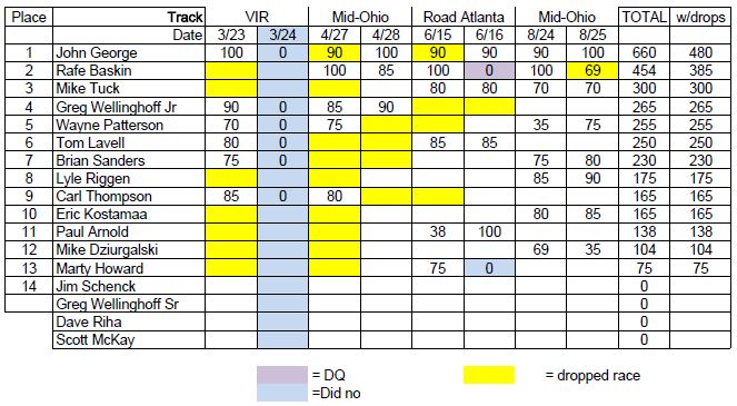 ecs2013points